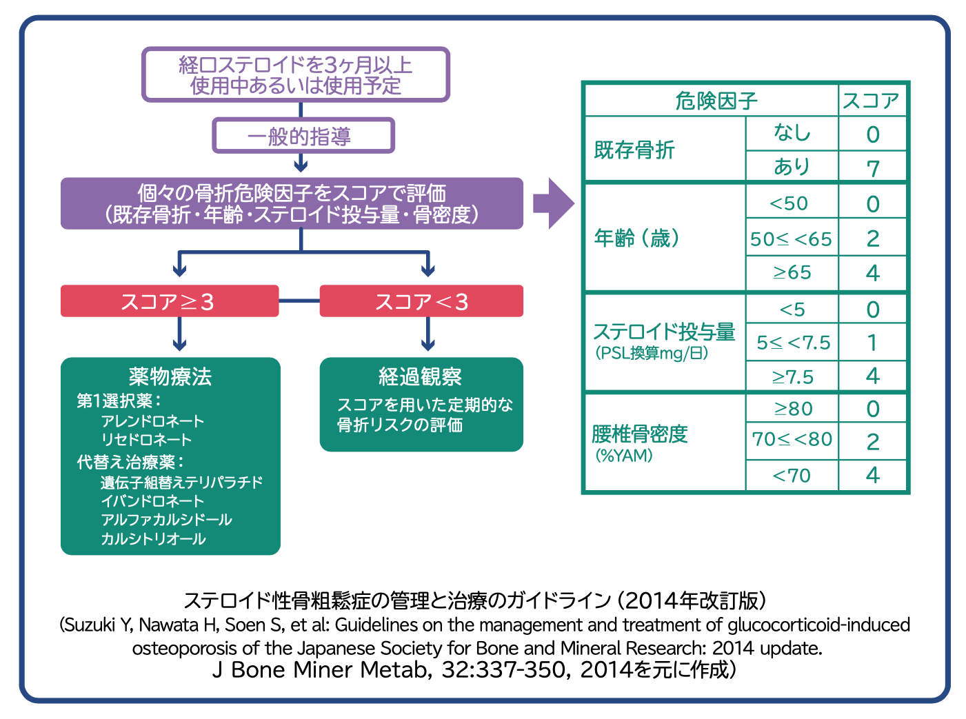 zu 2guidelines